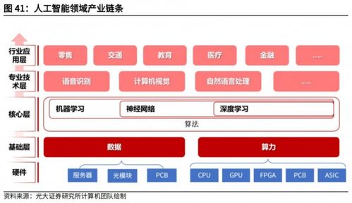 顶点财经 大科技 人形机器人板块布局窗口期已经到来