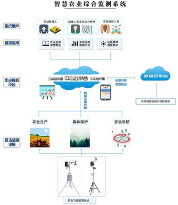 成都小程序开发-成都app开发-成都物联网开发-成都智能产品开发